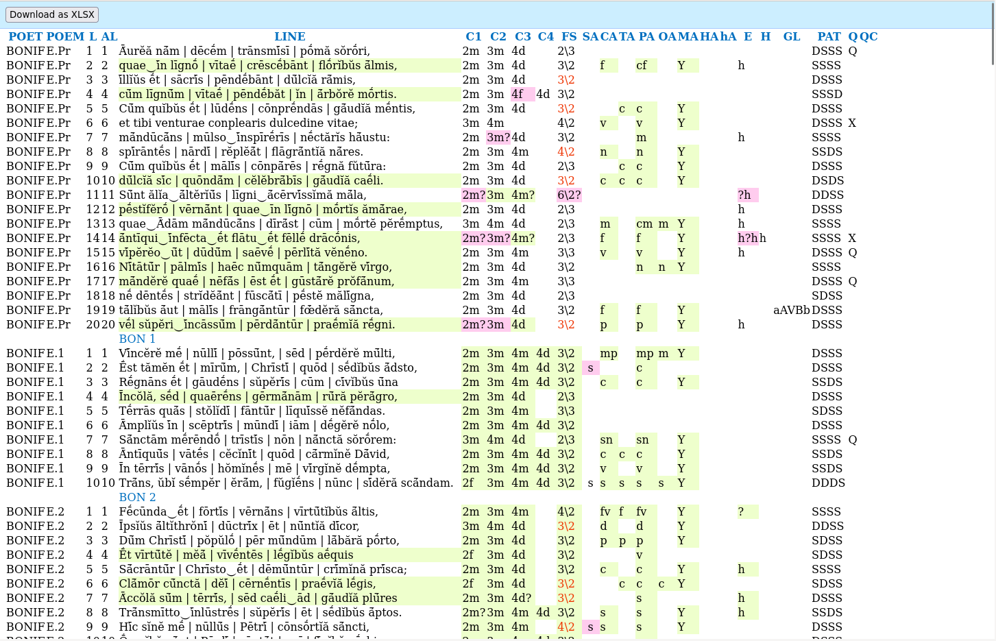 Automatic Latin Poetry Analysis